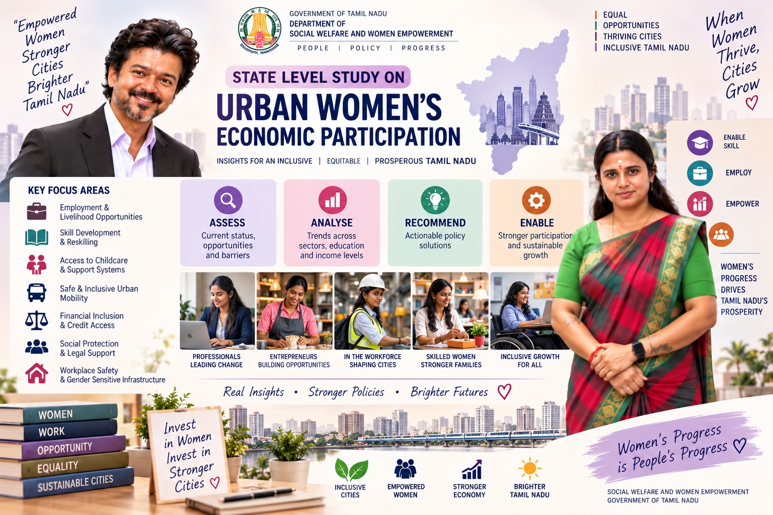 நகர்ப்புற பெண்களின் பொருளாதார பங்கேற்பு ஆய்வு